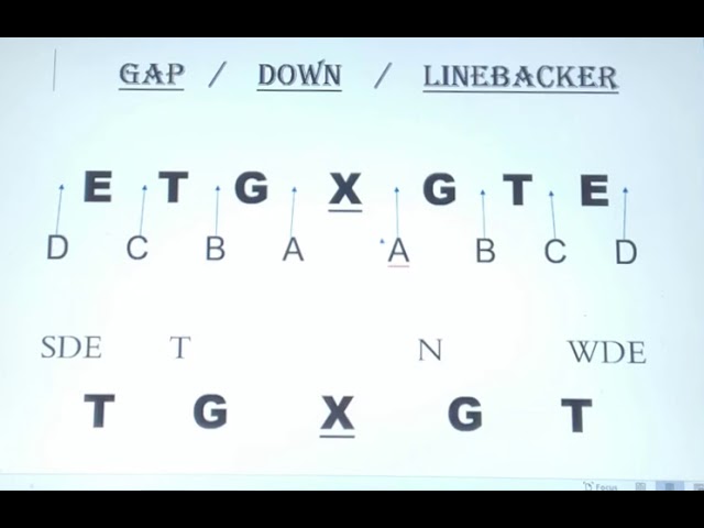 Gap-Down-LB Blocking Scheme
