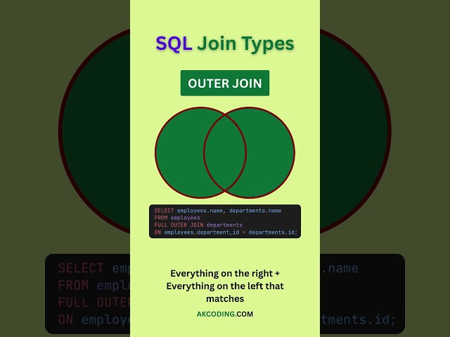 SQL Joins | INNER JOIN, OUTER JOIN, LEFT JOIN, RIGHT JOIN