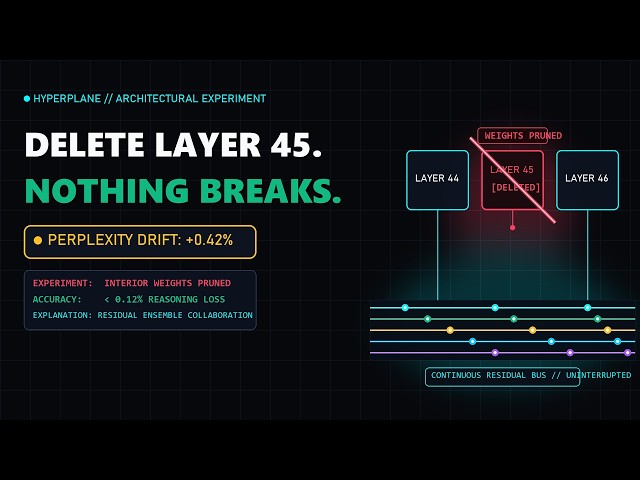 Inside the Multi-Lane Highway Where 96 AI Layers Compute at Once