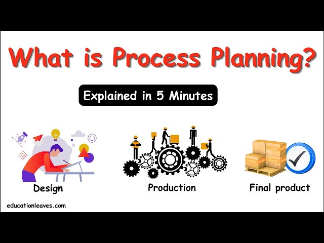 What is Process planning? | Definition, Significance, Elements, & Benefits.