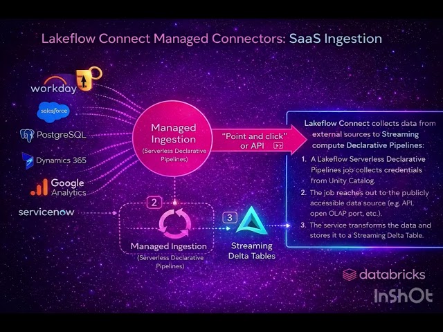 Databricks Tutorial (Day 6)