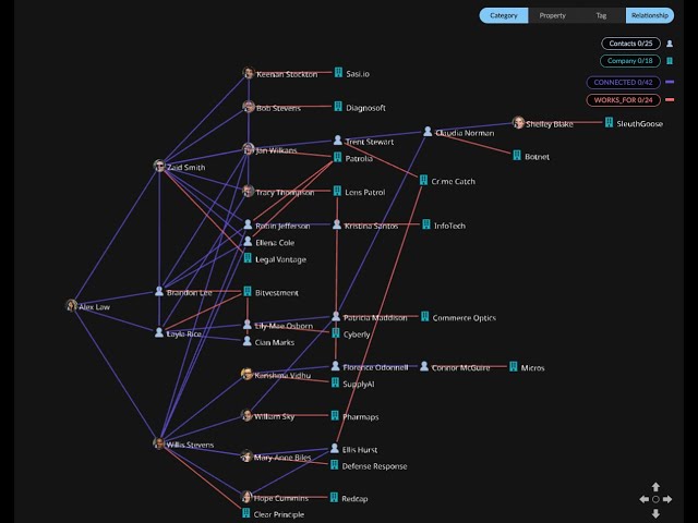 Visualizing LinkedIn Connections in GraphXR
