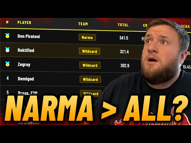 Is Narma the Best Starter? 1-Week Challenge Update | Raid Shadow Legends