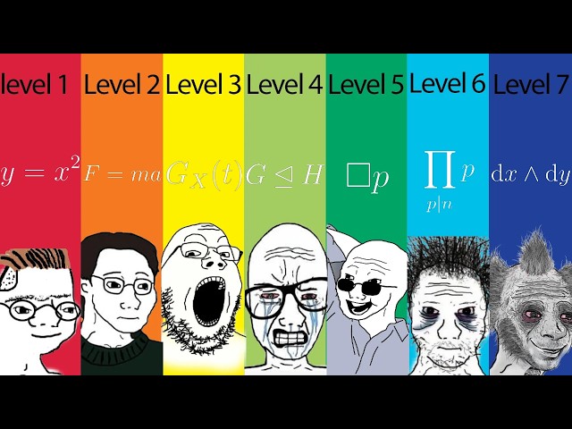The 7 Levels of Math Nerd