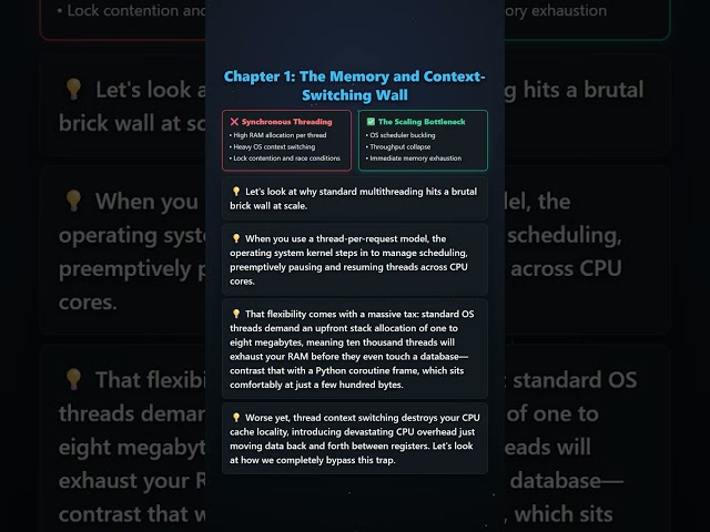 Python Async Under the Hood: How the Event Loop Actually Manages I/O #Shorts