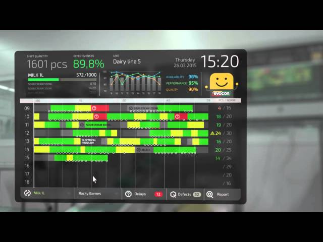Evocon - OEE software to monitor production, track downtime and improve OEE