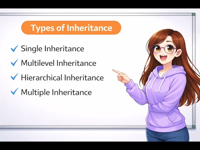 Java Inheritance Explained in One Shot 🔥#java #oop #inheritance 