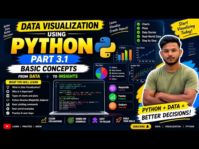 Introduction to Data Visualization | Data Visualization Using Python Part 3.1 #datavisualization