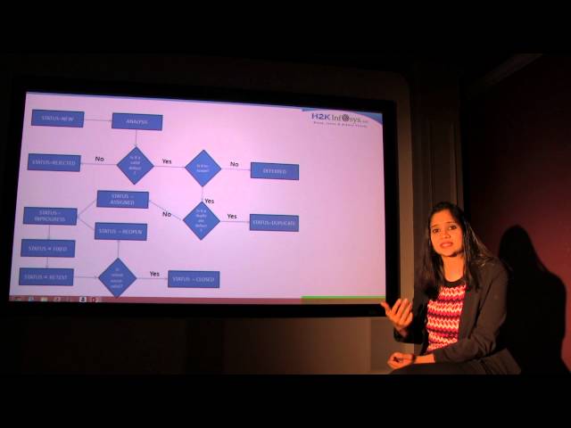 Defect Life Cycle | QA Testing Training online | Interview questions | Job Placement | H2KInfosys