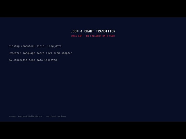 How Pulsebit Detected This World Sentiment Shift — Live API Demo
