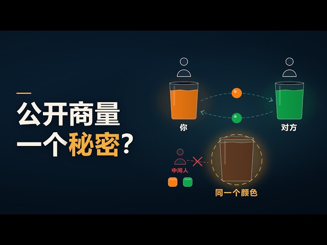 两个人如何公开商量出一个秘密？｜Diffie-Hellman 密钥交换