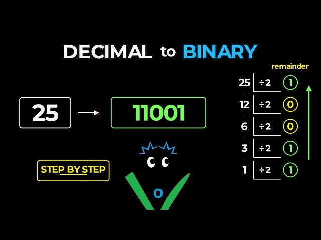 How to Convert Decimal Numbers to Binary
