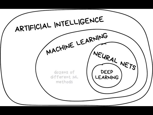 08 Python Into to ML