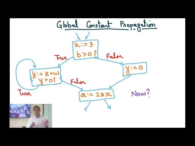 Compiler Design Module 75 : Global Optimization