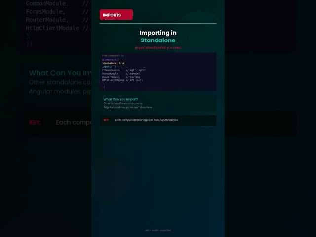 Angular Standalone Components Explained | No NgModule Needed | Complete Guide 2024