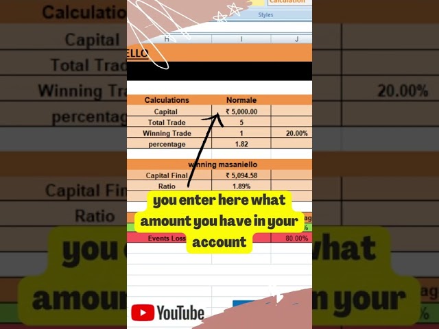 trading risk management | binary trading risk management | masaniello calculator excel sheet |