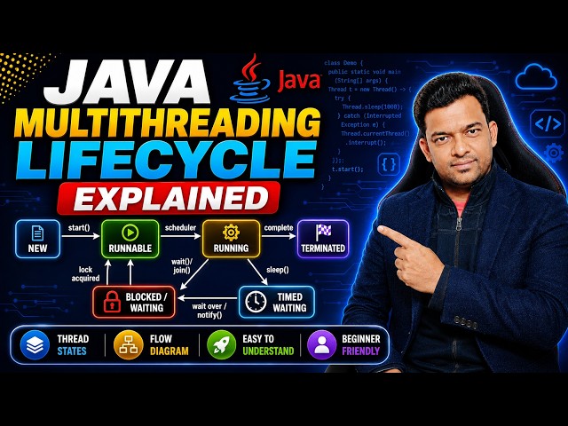 Java Multithreading Lifecycle Explained