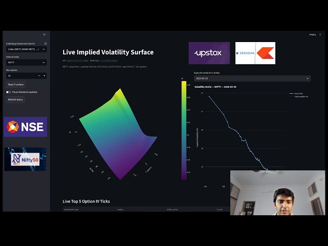 Building a Live Volatility Surface for NIFTY/NSE Options in Python (Upstox) | Advanced Quant Project