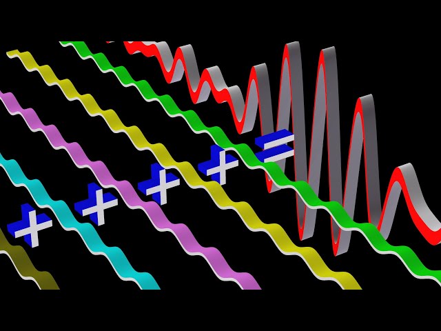 Phase Velocity versus Group Velocity:  Wave Dispersion