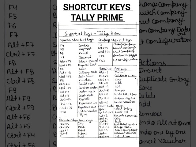 TALLY PRIME ALL SHORTCUT KEYS #TALLY #PRIME #COMPUTER🖥️ #TALLY #ERP9 #SHORTCUT #KEYS #TALLY_PRIME