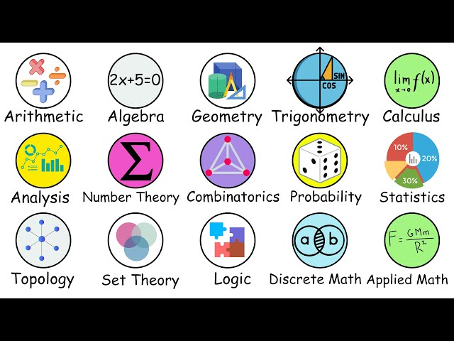 All of MATHEMATICS Explained in 9 minutes