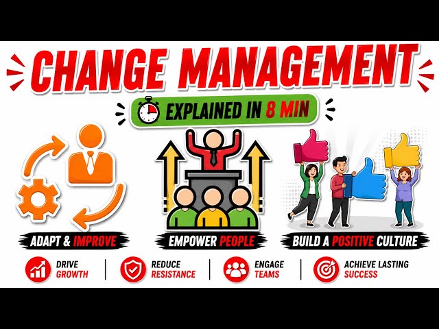 What is Change Management? Change Management process.
