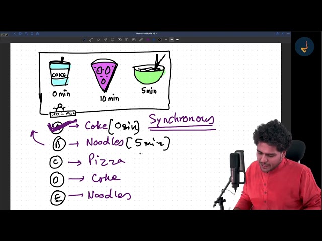 Episode-06 — libuv & Async I/O