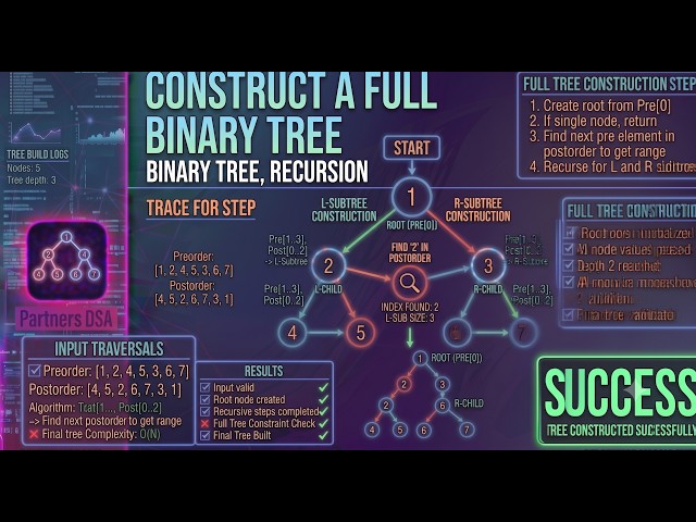 Construct a Full Binary Tree