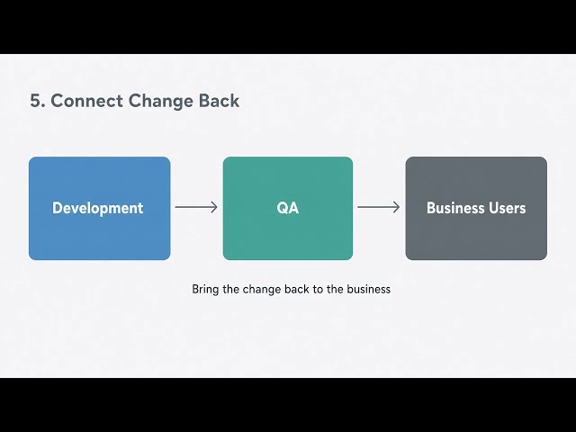What Does a Business Analyst Actually Do? | BA Role Explained