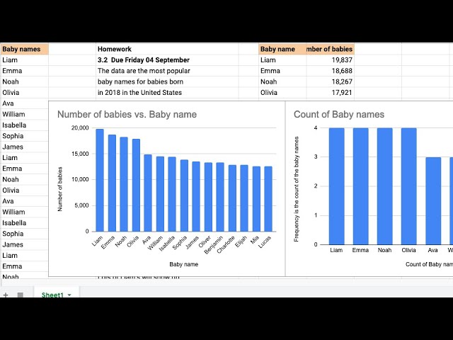 Stats 3.23 Nominal level histograms homework redux