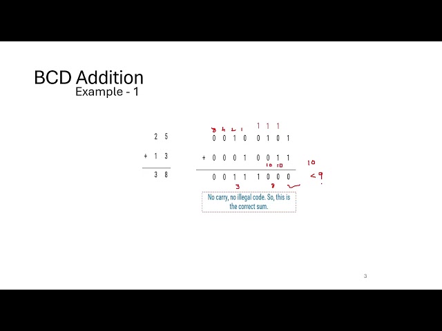 BCD Addition