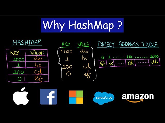 Need for HashMap