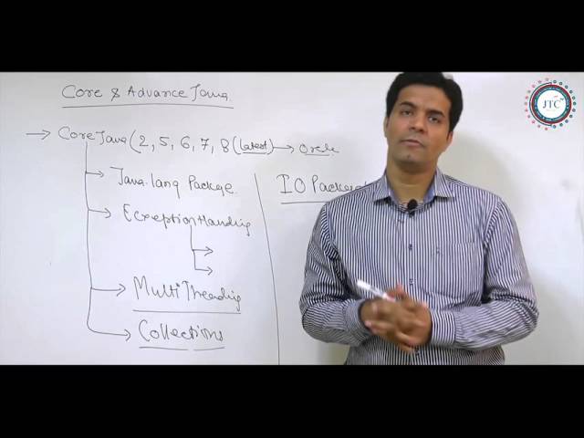Best Java institute in Noida | Overview of Java and Framework Courses Offered by JTCNOIDA