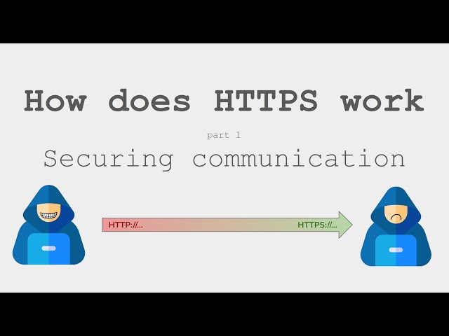 Securing HTTPS Communication - How HTTPS Works, part 1