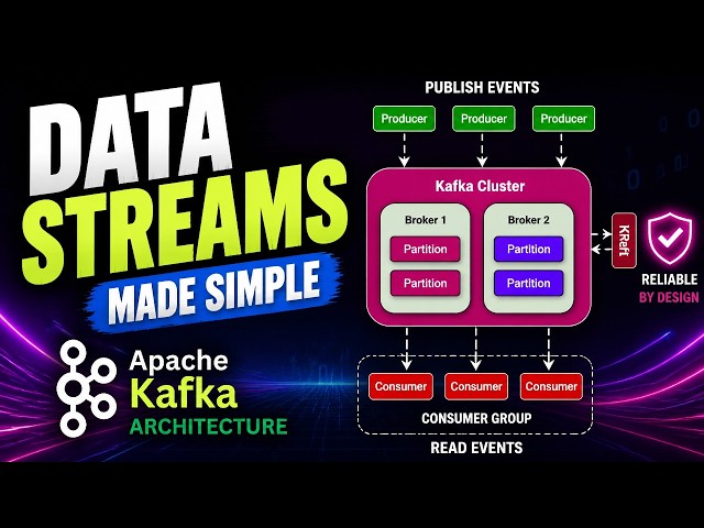 Why Netflix & Uber Use Apache Kafka: Architecture Deep Dive