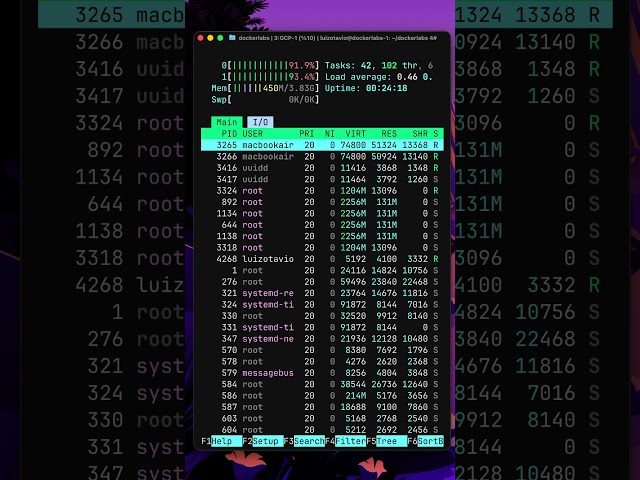 Docker + NGINX + Gunicorn + Uvicorn + FastAPI + Uvloop (From our long video)
