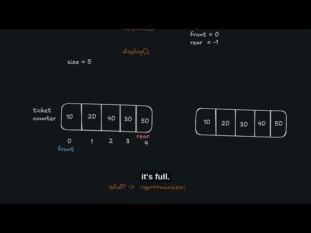 Everything You Need To Know About Queues