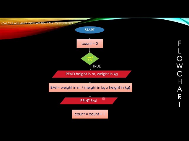 Flowchart - Looping (Counter Controlled)