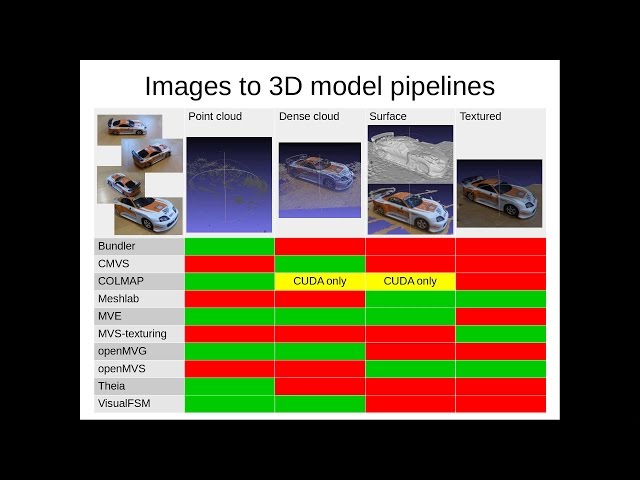 Overview of different photogrammetry programs