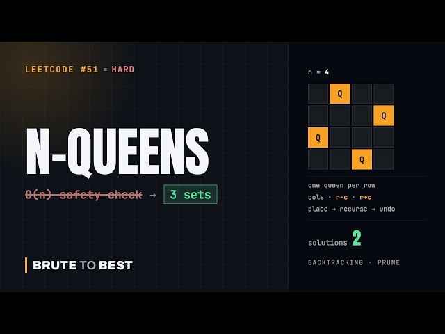 LeetCode #51: N-Queens — Backtracking With O(1) Checks