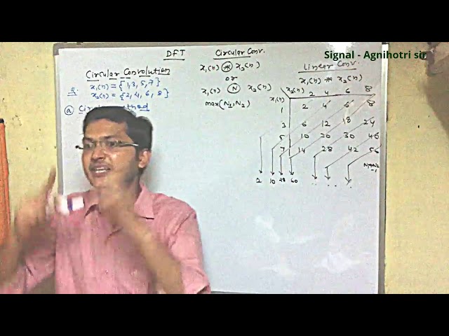 #8 Circular convolution in DFT