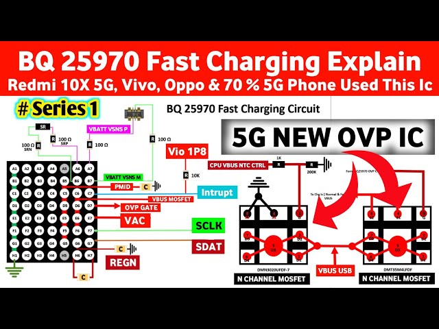 Kyu 5G Phone Me Lagi OVP N-Channel Mosfet | Bq 25970 Capacitive Fast Charging