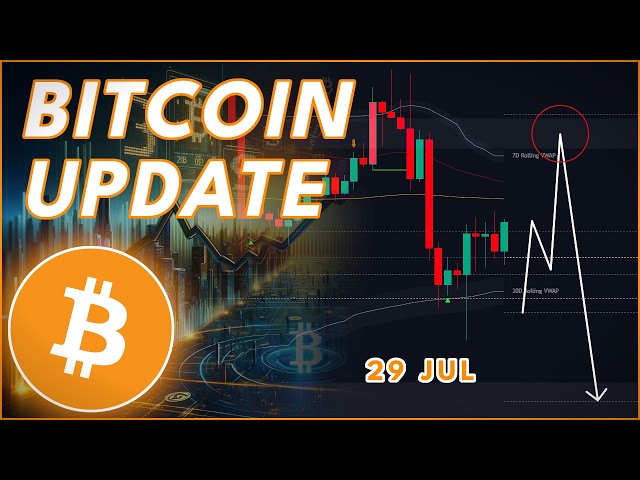 MAJOR NEWS: FOMC BITCOIN PREDICTION! (Bitcoin Update)