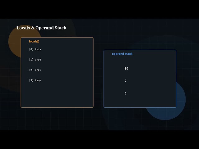 The Java Story Ep 53: Heap and Stack