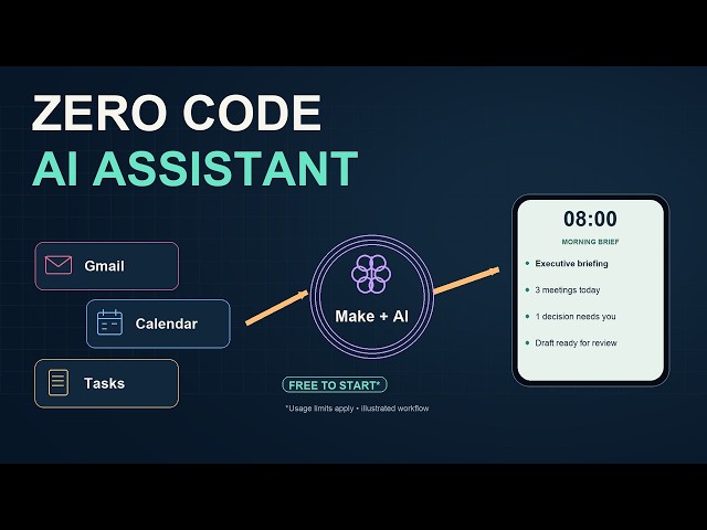 Build an AI Assistant with Zero Code (Make.com)