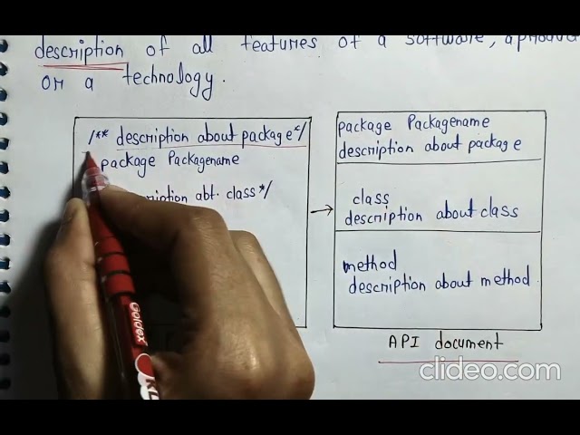 What is an API document?#java