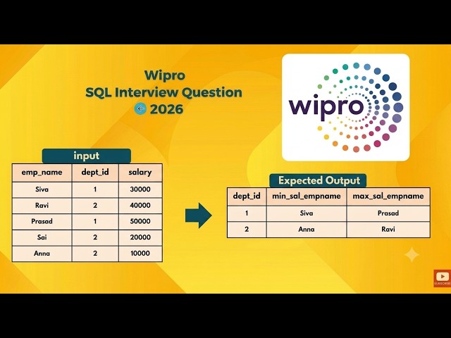 WIPRO SQL Interview Question - FIRST_VALUE( ) Function || SQL interview Question