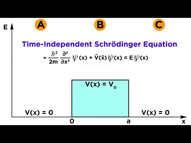 The Quantum Barrier Potential Part 1: Quantum Tunneling