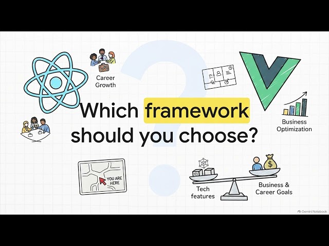 React vs Vue: Which Frontend Framework Is Better? | Uplatz