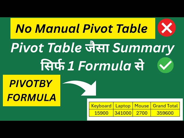 Create Pivot Table-like Summaries with just 1 Formula | PIVOTBY Formula in Excel | MB Excel